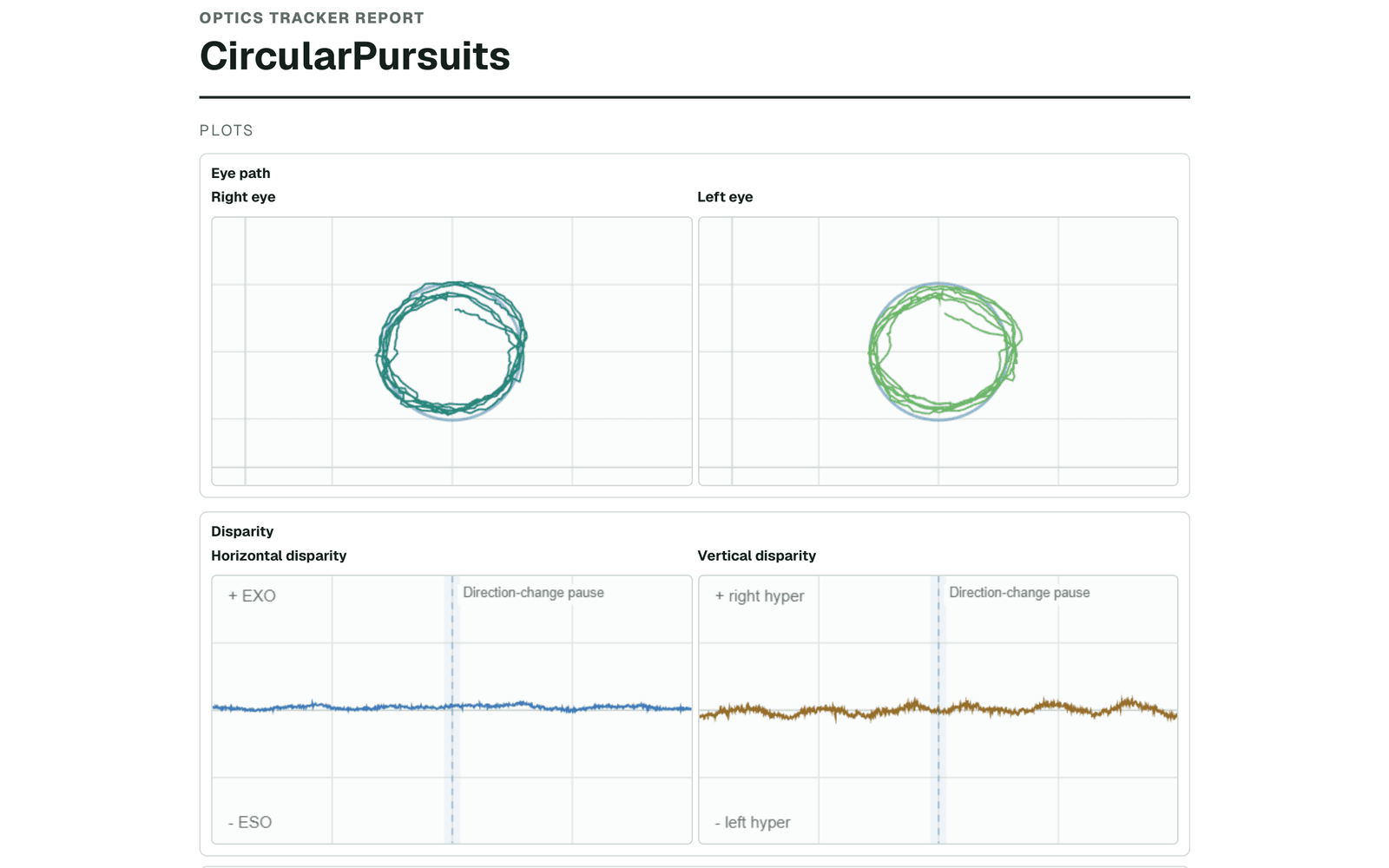 De-identified Optics Tracker Circular Pursuits report preview