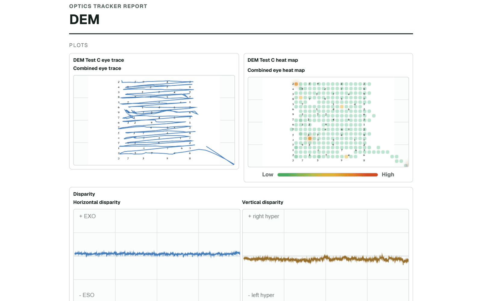 De-identified Optics Tracker DEM report with Test C eye trace, heat map and disparity plots