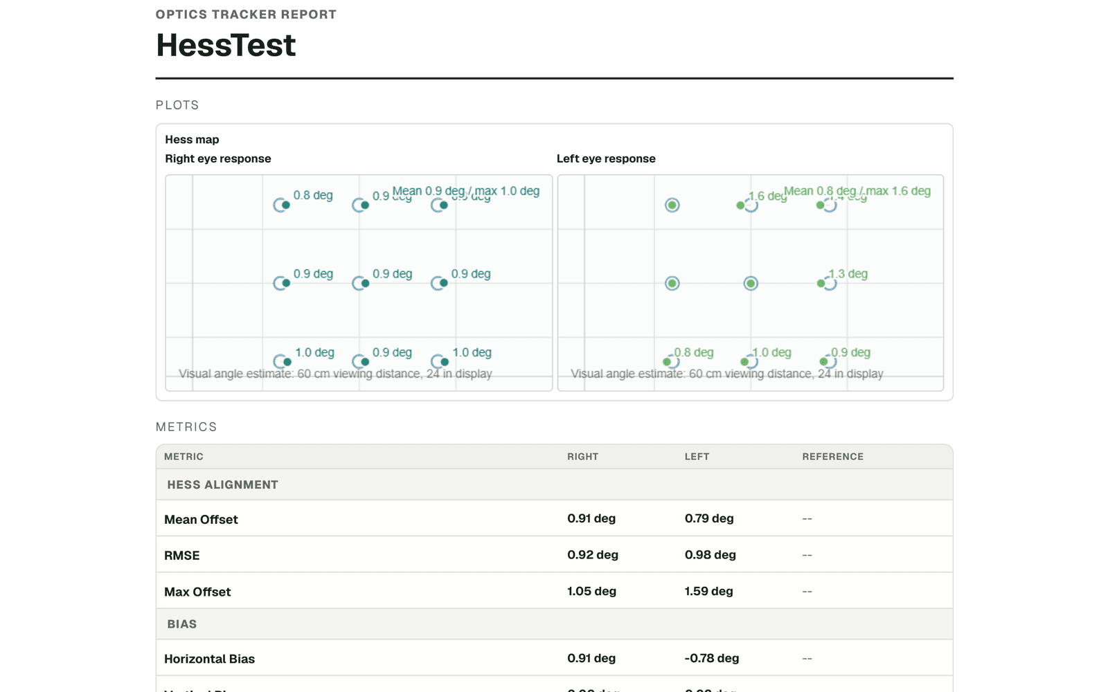 De-identified Optics Tracker Hess Test report preview
