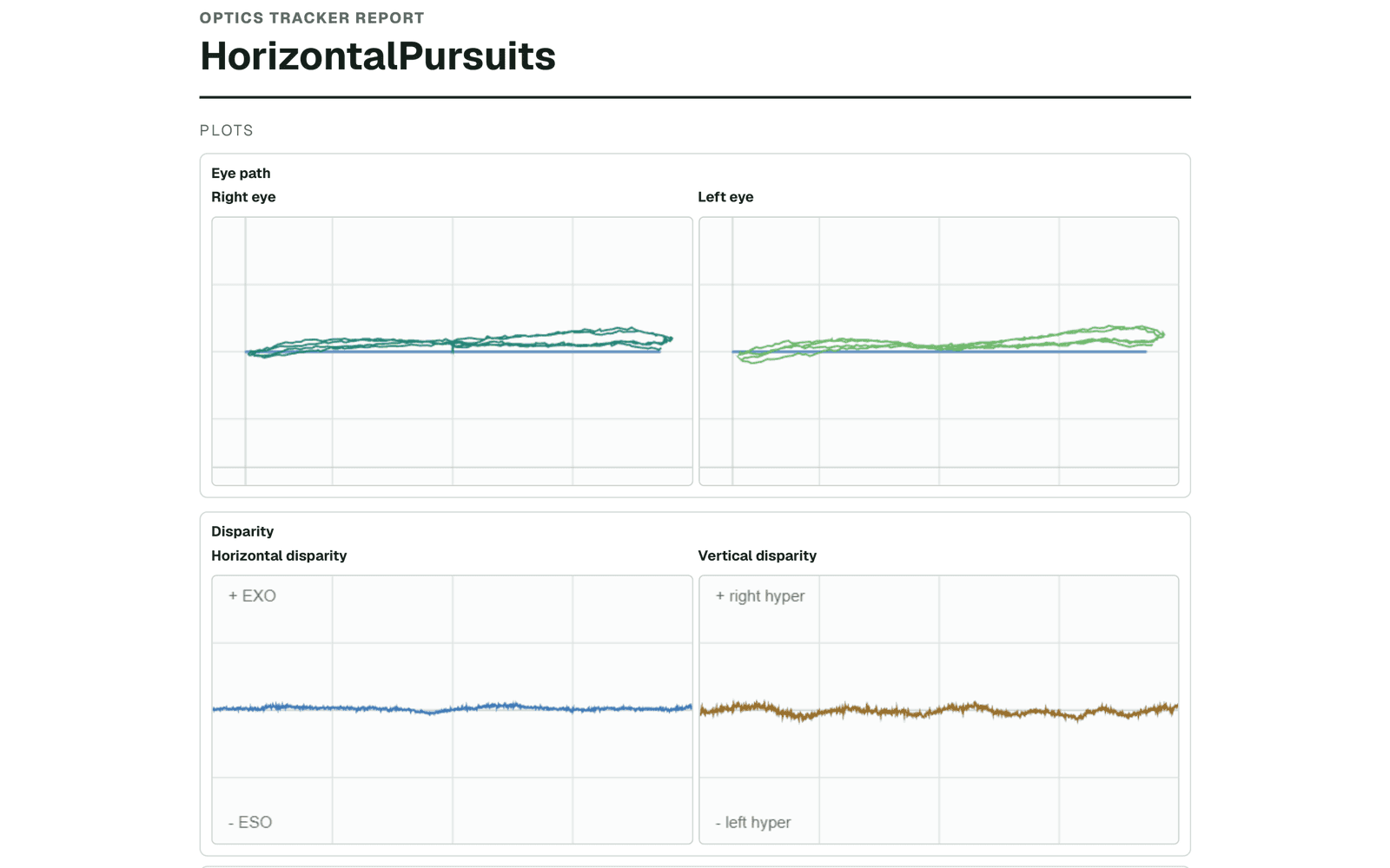De-identified Optics Tracker Horizontal Pursuits report preview