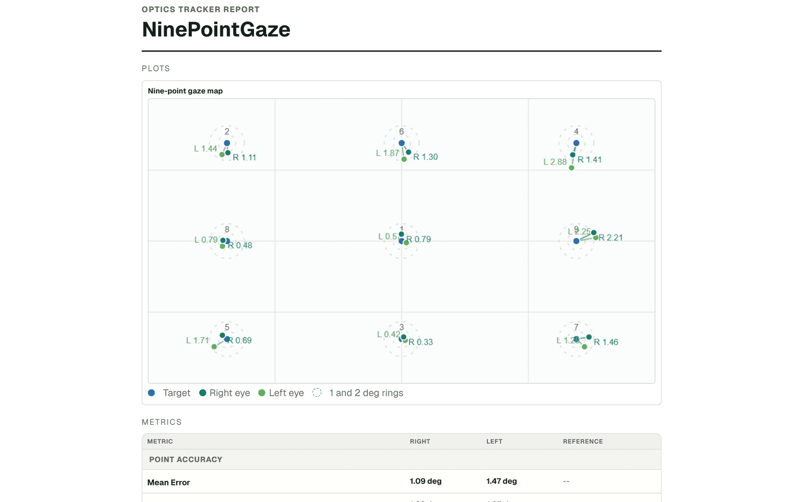 De-identified Optics Tracker Nine Point Gaze report preview