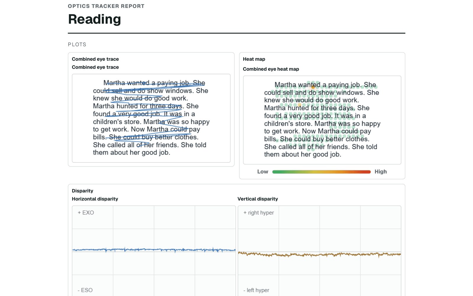 Actual Optics Tracker Reading analysis interface using de-identified Guest data